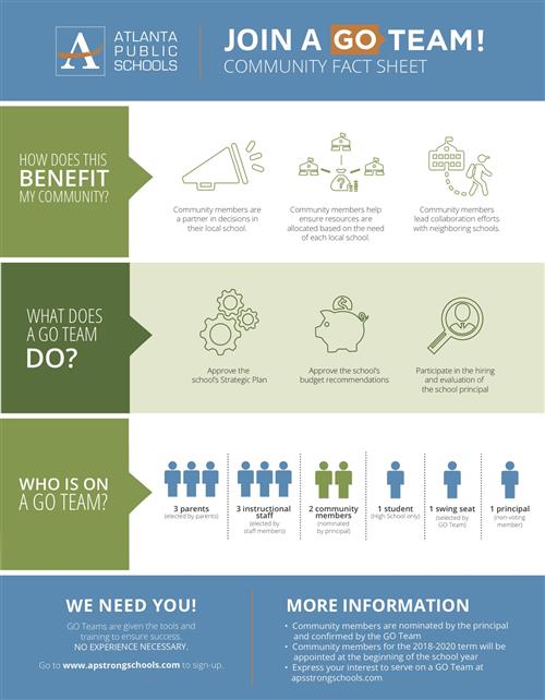 Community Fact Sheet Community Fact Sheet